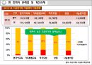 다문화와 건강,다문화가족 현황,우리나라의 다문화 관련 정책,다문화 가정과 간호 16페이지