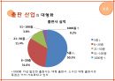 변질된 문화 산업,문화산업이란,문화 산업의 중요성,문화 산업에 대한 비판,한류의 거센 바람,한류의 뒷면,문화 산업에 대한 재고 9페이지