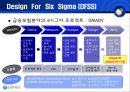 신한카드 6시그마 방법론,신한카드의 6시그마 전략과제,브랜드마케팅,서비스마케팅,글로벌경영,사례분석,swot,stp,4p 5페이지