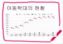 아동학대의 정의,아동학대의 원인,아동학대의 유형,아동학대의 현황과 심각성,아동학대의 문제점 11페이지