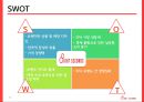 에잇세컨즈 마케팅 프로젝트,거시환경분석,디자인,생산,유통의 총체적 연계시스템,SPA 시장 13페이지