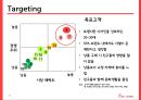 에잇세컨즈 마케팅 프로젝트,거시환경분석,디자인,생산,유통의 총체적 연계시스템,SPA 시장 21페이지