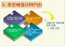 주민참여 정의,국가주도 → 시민참여요구,NGO주도 백만평공원,주민참여의 활성 13페이지