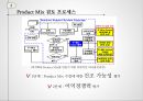 최적제품조합 의사결정,비즈니스 모델,수립 방법론,DBR 5 가지 과정,의사결정 지원 시스템 개발 17페이지