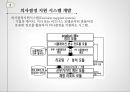 최적제품조합 의사결정,비즈니스 모델,수립 방법론,DBR 5 가지 과정,의사결정 지원 시스템 개발 18페이지