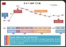 중국경제 성장과 한국경제 변화,개방 전후의 중국,한-중 수교,금융위기에 따른 변화,한-중 FTA,중국의 GDP 성장률,동남아 금융위기,한국 국내 총생산,중국의 WTO 가입 7페이지
