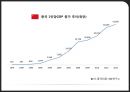 중국경제 성장과 한국경제 변화,개방 전후의 중국,한-중 수교,금융위기에 따른 변화,한-중 FTA,중국의 GDP 성장률,동남아 금융위기,한국 국내 총생산,중국의 WTO 가입 10페이지