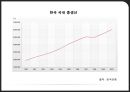 중국경제 성장과 한국경제 변화,개방 전후의 중국,한-중 수교,금융위기에 따른 변화,한-중 FTA,중국의 GDP 성장률,동남아 금융위기,한국 국내 총생산,중국의 WTO 가입 11페이지