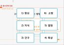 청소년의 진로,진로 선택 이론,청소년 발달 이론,인성 이론,욕구이론,청소년진로지도 27페이지