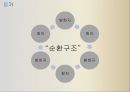 한국어교육의 현황,전략교수란전략의 필요성,교사의 역할,의사소통전략 19페이지