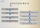 한국어교육의 현황,전략교수란전략의 필요성,교사의 역할,의사소통전략 24페이지