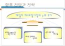 패밀리 레스토랑,아웃벡 빕스,T.G.I, 베니건스,브랜드마케팅,서비스마케팅,글로벌경영,사례분석,swot,stp,4p 16페이지