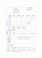 [방통대] 생활주제별 교육계획안 작성에 대해 논하시오(기본 작성 원리,  들어가야 할 구성요소,  생활주제별 교육계획안의 예시) 5페이지