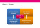 Mnet의 통합마케팅전략[Mnet Integrated marketing strategy] 17페이지