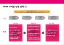 Mnet의 통합마케팅전략[Mnet Integrated marketing strategy] 23페이지