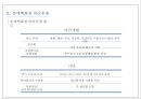 롯데백화점 vs 신세계백화점 복리후생제도 비교분석 8페이지