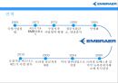 엠브라에르. EMBRAER. 세계 최대 중소형 항공기 생산기업. 브라질기업 5페이지