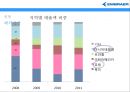 엠브라에르. EMBRAER. 세계 최대 중소형 항공기 생산기업. 브라질기업 21페이지