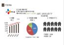 뚜레쥬르(Tous Les Jours) 기업환경. STP분석. 핵심전략. 4P분석. 마케팅전략. CJ푸드빌. 글로벌전략 5페이지