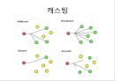 IGMP & Multicast Routing Protocol 3페이지