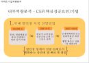 [ 이마트 마케팅사례연구 PPT ] EAMRT 이마트 기업분석과 성공요인및 이마트 마케팅 SWOT,STP,4P전략분석과 향후전략제안 12페이지