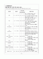 성인간호학 기흉 케이스스터디 A+ 자료 10페이지