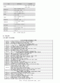 유니클로 글로벌마케팅 성공사례 (유니클로 기업분석 SWOT,STP,7P전략분석과 나만의 7P 제안) 6페이지