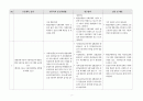 사회복지조사론_기말선택과제_선행연구조사 2페이지