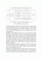 [청소년과학교교육] 초등학교에서 운영되고 있는 방과후학교의 운영계획서 2개를 수집, 특기 적성 관련 프로그램의 운영방식과 구성을 요약, 비교 5페이지