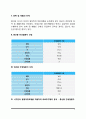 간호학특론]서치만이 제시한 단계적 질병과정모형에 대해 설명. 또한 중산층과 빈곤층의 만성질환자 각각 1인씩(2인)을 선정하고 서치만의 질병과정모형을 적용하여 의료추구행위를 비교분석 3페이지