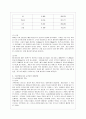 [생물과학 공통] 지난 50년간 우리나라의 기상변화 자료와 농작물 재배현황을 분석하여 기상변화에 따른 농작물의 생태변화를 설명. 6페이지