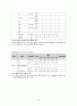 Tuberculosis 결핵 13페이지