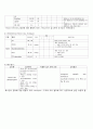 TKR(total knee replacement) 슬관절 치환술 11페이지