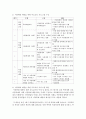 (아동복지 공통) 4. 아동학대의 원인을 제시하고,  아동학대 예방을 위해 유치원이나 어린이집에서 실시할 수 있는 프로그램을 구성하여 제시하시오 : 아동학대 9페이지