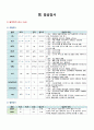 뇌경색 환자 사례 보고서/case study/cerebral infaction/피부통합성장애/피부손상/간호과정/노인간호실습 13페이지