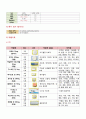 뇌경색 환자 사례 보고서/case study/cerebral infaction/피부통합성장애/피부손상/간호과정/노인간호실습 15페이지