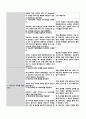 뇌경색 환자 사례 보고서/case study/cerebral infaction/피부통합성장애/피부손상/간호과정/노인간호실습 18페이지