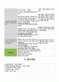 뇌경색 환자 사례 보고서/case study/cerebral infaction/피부통합성장애/피부손상/간호과정/노인간호실습 19페이지