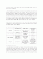 (국제브랜드관리 A형) 대한민국의 브랜드 가치가 국제사회에서 어떻게 평가되고 있는지 조사하고 이를 증가(발전 또는 개선)시키기 위해서 어떤 방안이 있는지 예를 들어 설명하시오 7페이지