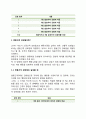 교육심리학-1.콜버그(Kohlberg)의 도덕성 발달이론을 설명하고, 그 교육적 시사점을 논하시오 2.계속적 강화와 간헐적 강화의 유용성을 들고, 네 가지 강화계획(reinforcement schedule)에 대해 실생활의 예를 제시 10페이지