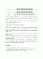 교육심리학-1.콜버그(Kohlberg)의 도덕성 발달이론을 설명하고, 그 교육적 시사점을 논하시오 2.계속적 강화와 간헐적 강화의 유용성을 들고, 네 가지 강화계획(reinforcement schedule)에 대해 실생활의 예를 제시 11페이지