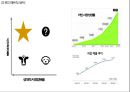 네이버 라인 서비스분석, 네이버 라인 SWOT,마케팅전략분석, 네이버 라인 향후전망 PPT 8페이지