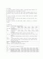 건강증진론 A형) 제4차 국민건강증진계획(Health Plan 2020)의 중점과제인 영유아건강의 지표별 목표설정, 모니터링 등을 설명하고 세부사업을 하나 선정하여 사업내용 및 방 4페이지