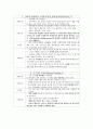 크라목신현탁정, 포크랄시럽, 아디팜정의 처방목적 및 작용기전, 부작용및 주의할점.(소아치과에서 빈번히 쓰이는 약물 중심으로) 2페이지