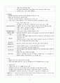 백혈구 장애 대상자 간호 (호중구감소증 / 백혈병) 9페이지