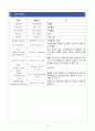 백혈구 장애 대상자 간호 (호중구감소증 / 백혈병) 16페이지