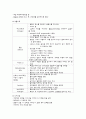 노인 5대 질환 사전학습 -문헌고찰 7페이지