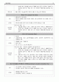 임신성 고혈압 케이스 A+ 8페이지