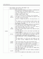 불안장애 환자의 간호 15페이지