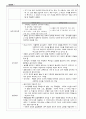 간호 의학 기분장애 report 8페이지